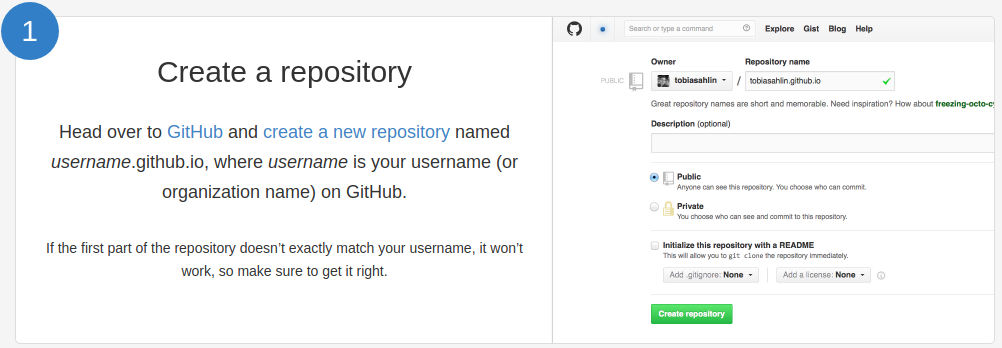 user_or_organization_site_repository